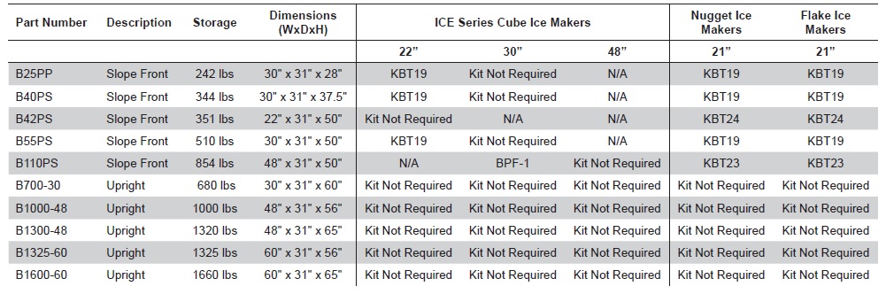Ice-O-Matic Model B110PS - 854 lbs Ice Storage Bin - Best Price