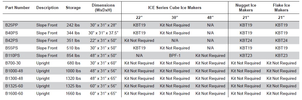 Ice-O-Matic B55PS 30 Ice Bin - 510 lbs